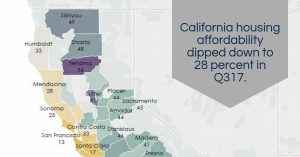 All East Bay Properties - CA Affordability Index 2017-Q3