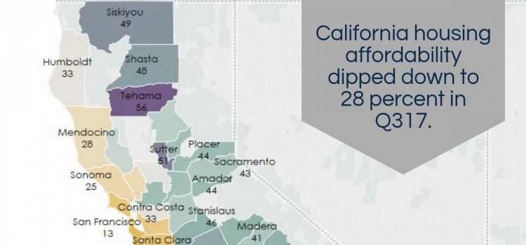 All East Bay Properties - CA Affordability Index 2017-Q3