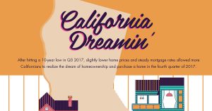 All East Bay Properties - California Dreamin