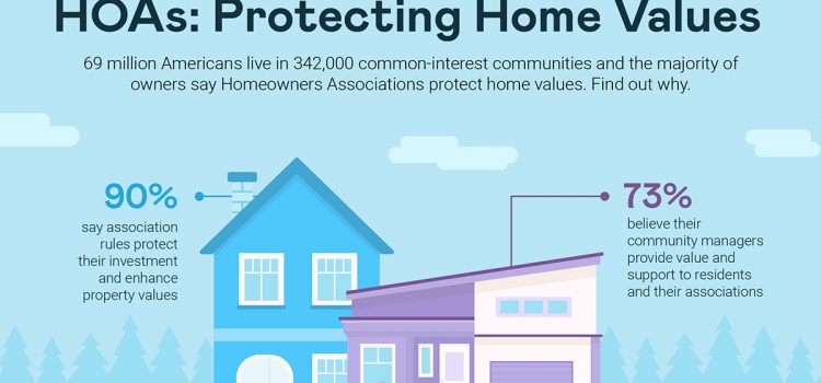 HOAs: Protecting Home Values HOAs: Protecting Home Values