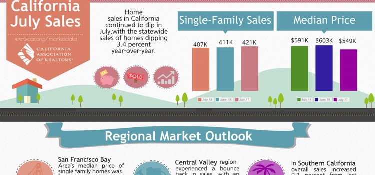 California Sales July 2018 California Sales July 2018