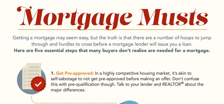 Mortgage Musts Mortgage Musts
