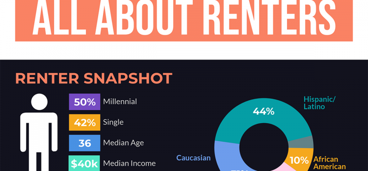 All About Renters All About Renters