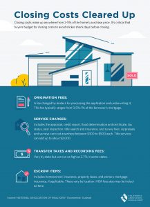 Closing Costs Cleared Up - All East Bay Properties