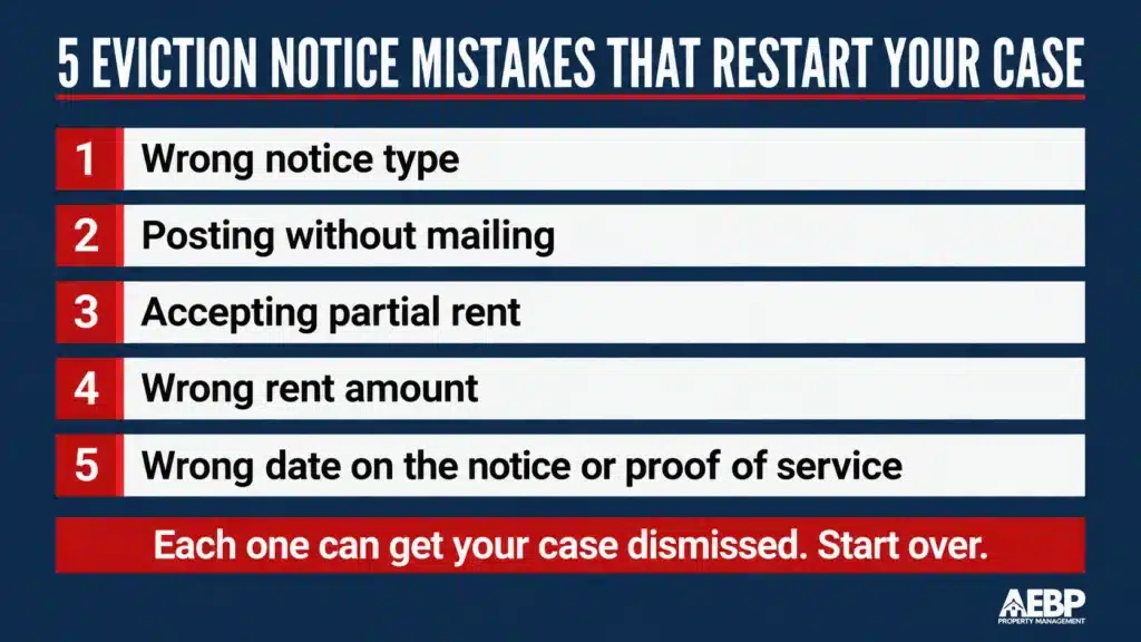 Graphic listing five California eviction notice mistakes that can get a case dismissed: wrong notice type, posting without mailing, accepting partial rent, wrong rent amount, and a wrong date on the notice or proof of service
