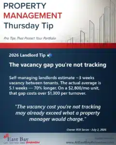 The vacancy cost you're not tracking may already exceed what a property manager would charge.
