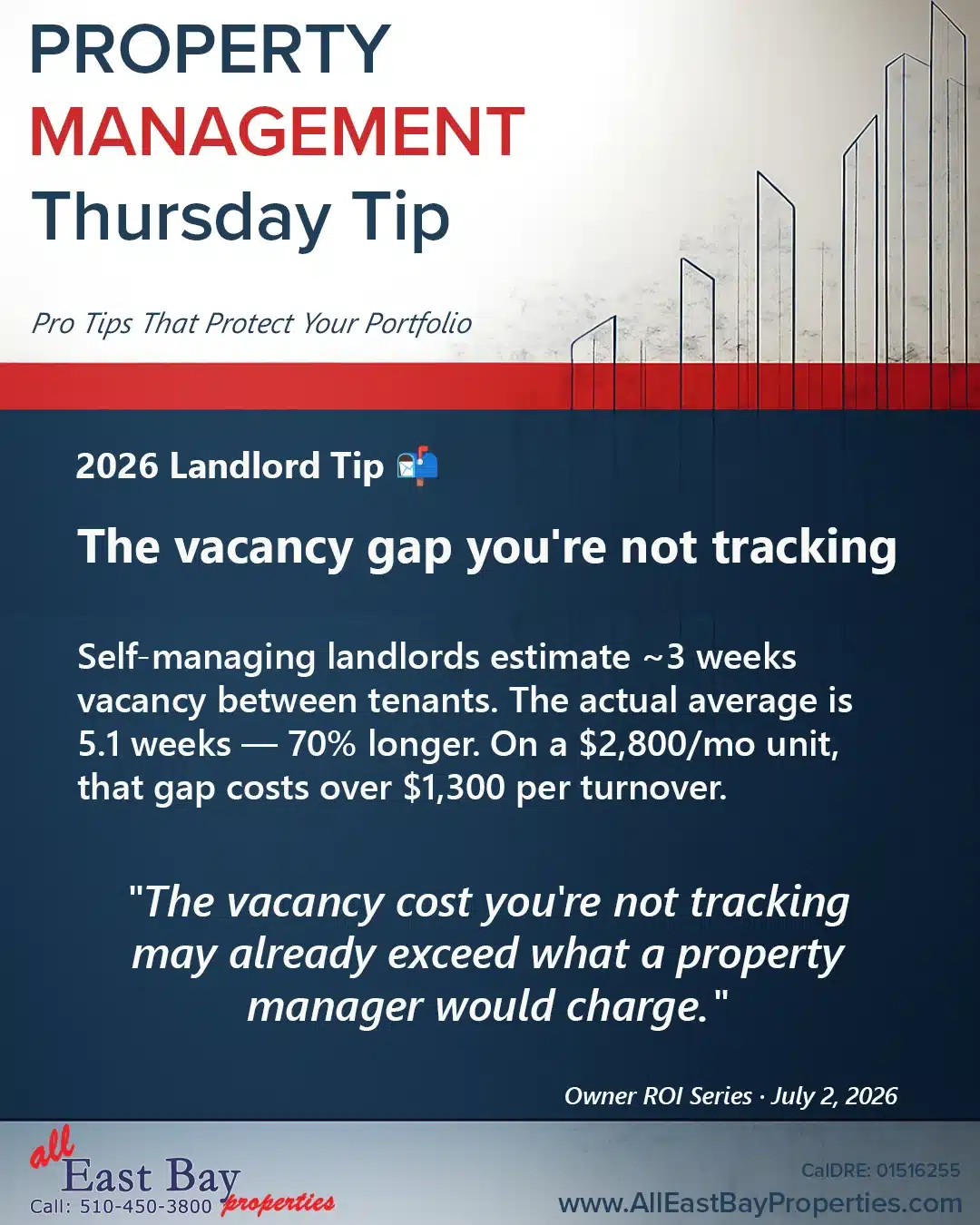 The vacancy cost you're not tracking may already exceed what a property manager would charge.