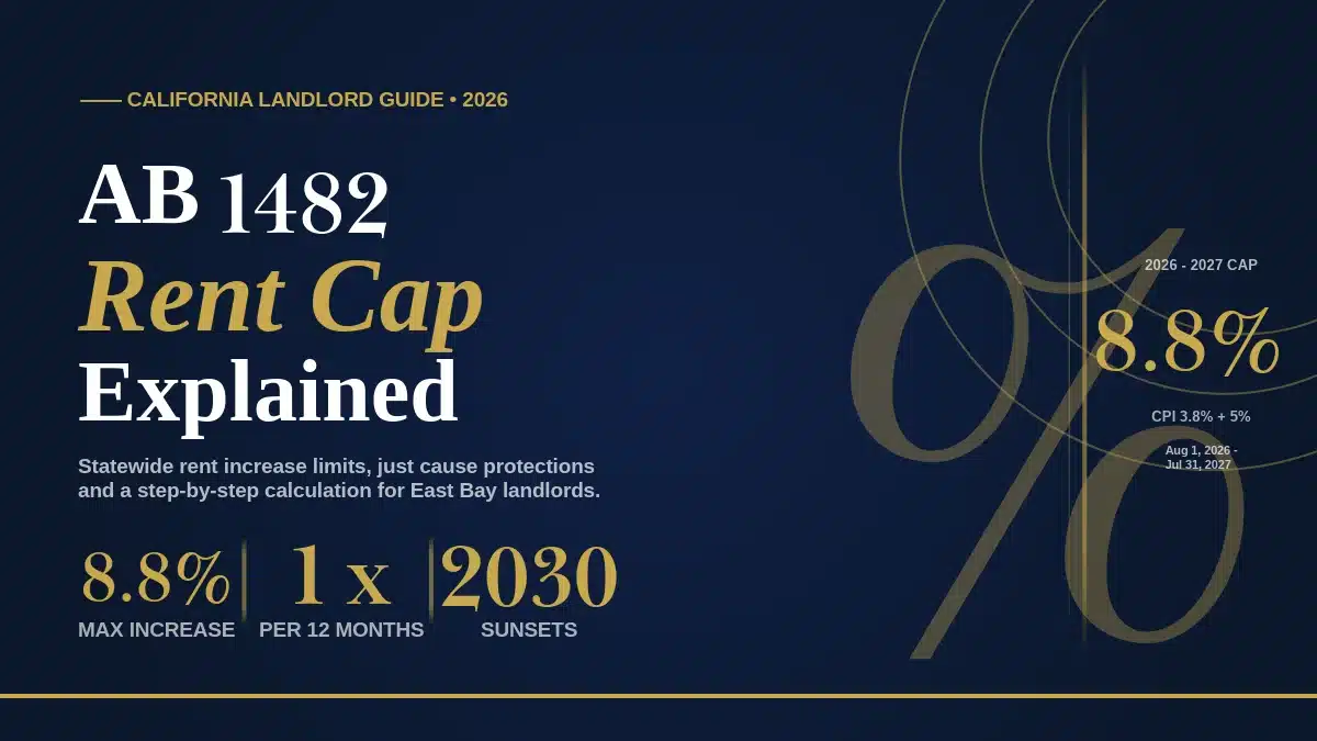 How Much Can a Landlord Raise Rent in California in 2026? AB 1482 Explained