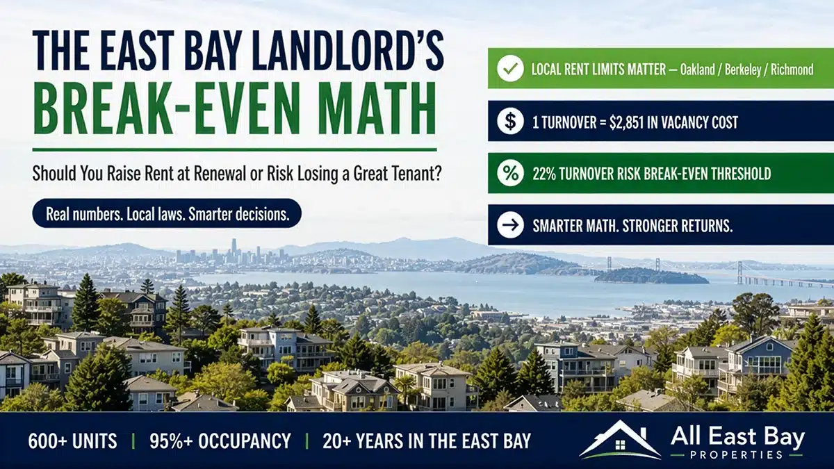 Should You Raise Rent at Renewal or Keep This Tenant? The East Bay Landlord’s Break-Even Math