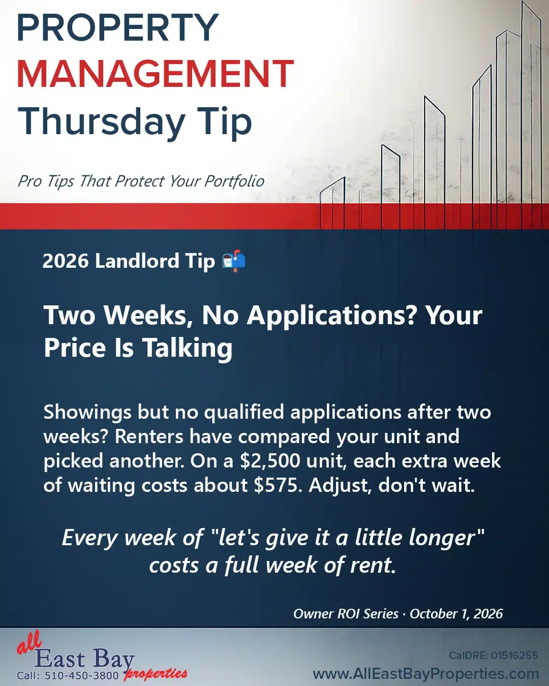 Thursday Tip: Two Weeks, No Applications? Your Price Is Talking