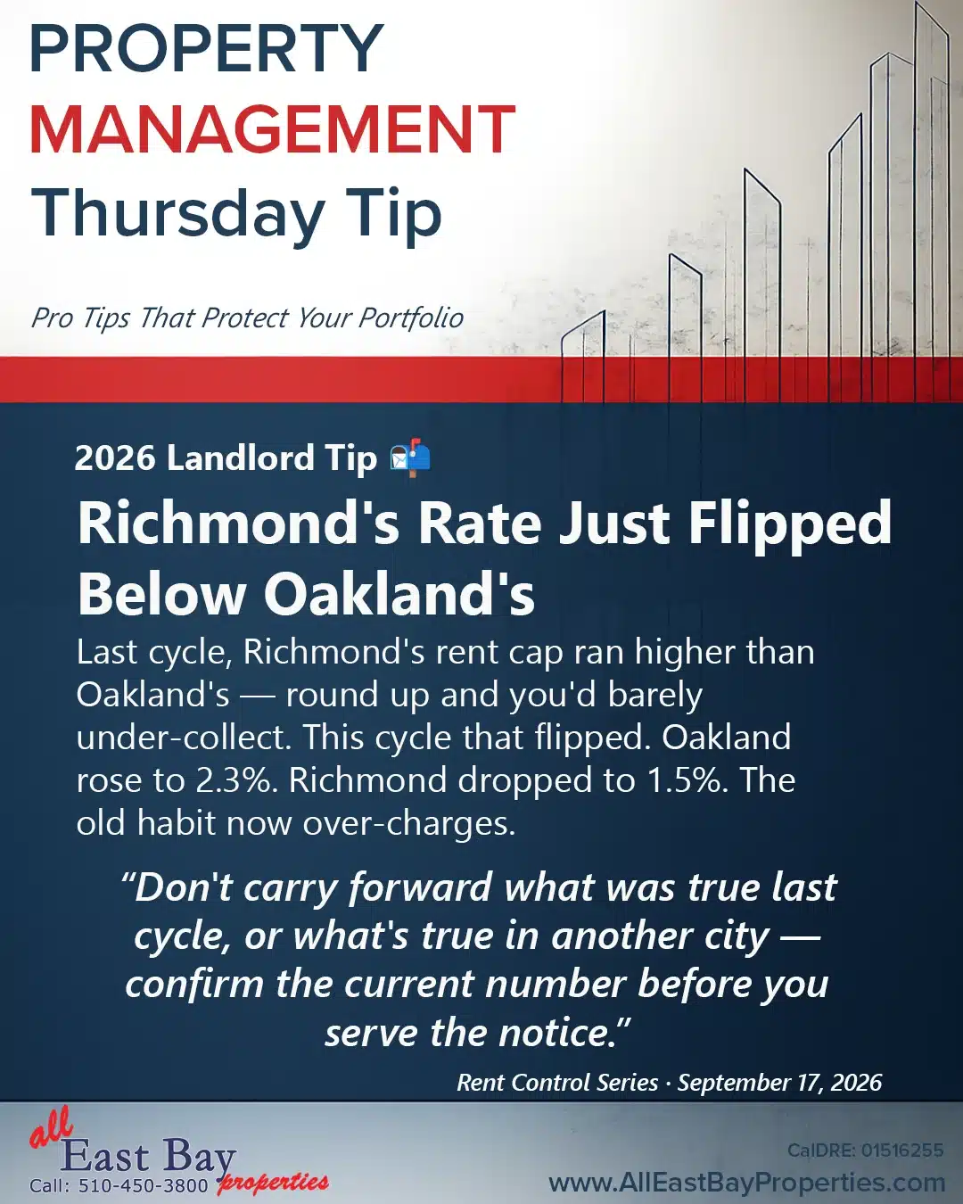 Thursday Tip: Richmond’s Rent Cap Just Flipped Below Oakland’s